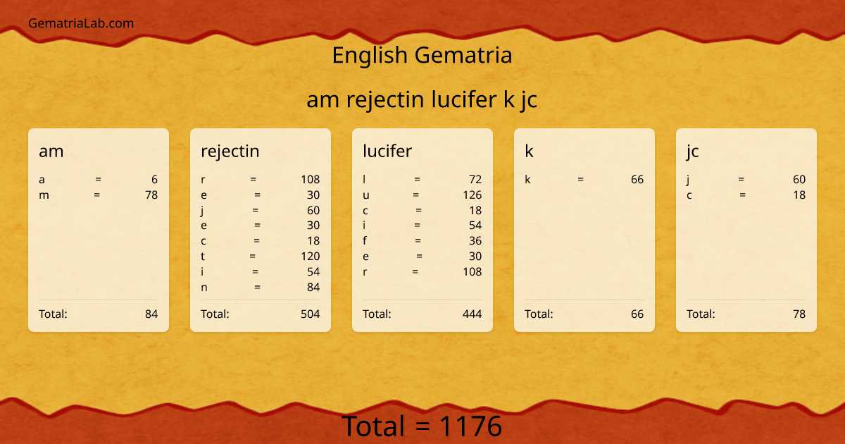 am rejectin lucifer k jc in english Gematria